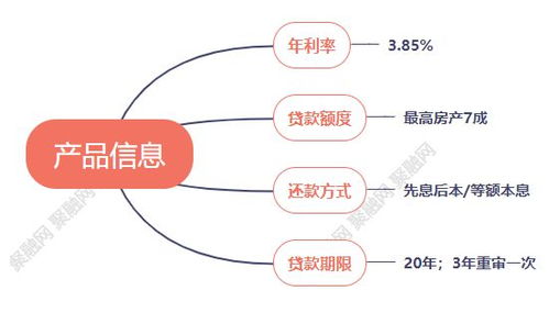 房屋抵押 年利率3.85