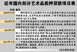 多数拿来质押的都是赝品