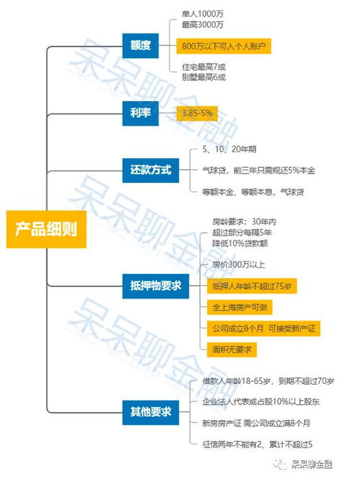 新办房产证可申请3.85 ,比首套房按揭还低