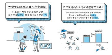 蚂蚁金服发布大学生创业数据 女大学生成电商主力,就连最赚钱的五大行业都是女装居首