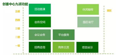 一分钟读懂 成都生物医学创客中心