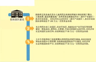 云南省人民政府关于进一步做好新形势下就业创业工作的实施意见 2015 53号文件政策解读 图文版