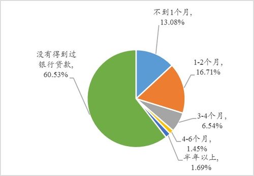 解封后的武汉民营企业现状调查 政策纾困需要快准狠