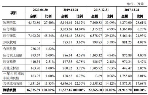 力诺特玻股东及实控人存借款担保41亿 钱紧内控不规范