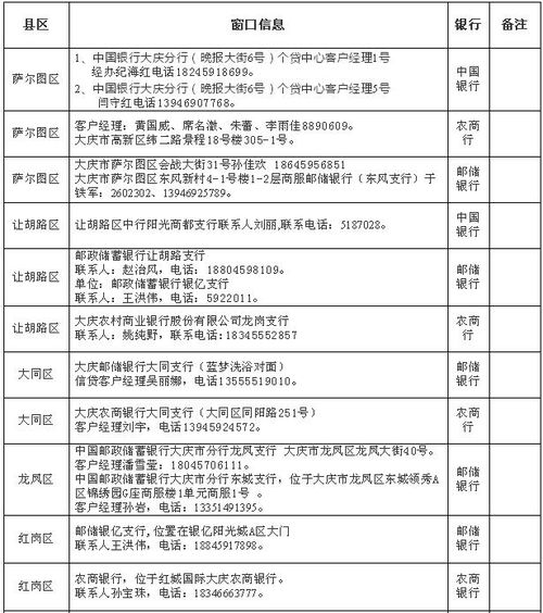 大庆创业担保大提速 申领时限缩至11个工作日
