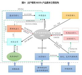 大势所趋 资产证券化abs权威解读